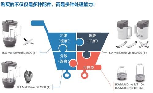 水稻及其制品中轉(zhuǎn)基因成分的前處理解決方案與計算機系統(tǒng)服務(wù)